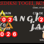 data RUSIA 2020, prediksi rusia hari ini 2020, keluaran rusia 2020, pengeluaran rusia 2020, paito rusia 2020, prediksi togel rusia