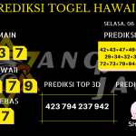 data hawaii 2020, prediksi hawaii hari ini 2020, keluaran hawaii 2020, pengeluaran hawaii 2020, paito hawaii 2020