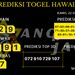 data hawaii 2020, prediksi hawaii hari ini 2020, keluaran hawaii 2020, pengeluaran hawaii 2020, paito hawaii 2020