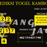 data Kamboja 2020, prediksi Kamboja hari ini 2020, keluaran Kamboja 2020, pengeluaran Kamboja 2020, paito Kamboja 2020