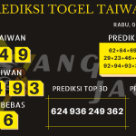 data taiwan 2020, prediksi taiwan hari ini 2020, keluaran taiwan 2020, pengeluaran taiwan 2020, paito taiwan 2020