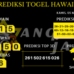 data hawaii 2020, prediksi hawaii hari ini 2020, keluaran hawaii 2020, pengeluaran hawaii 2020, paito hawaii 2020