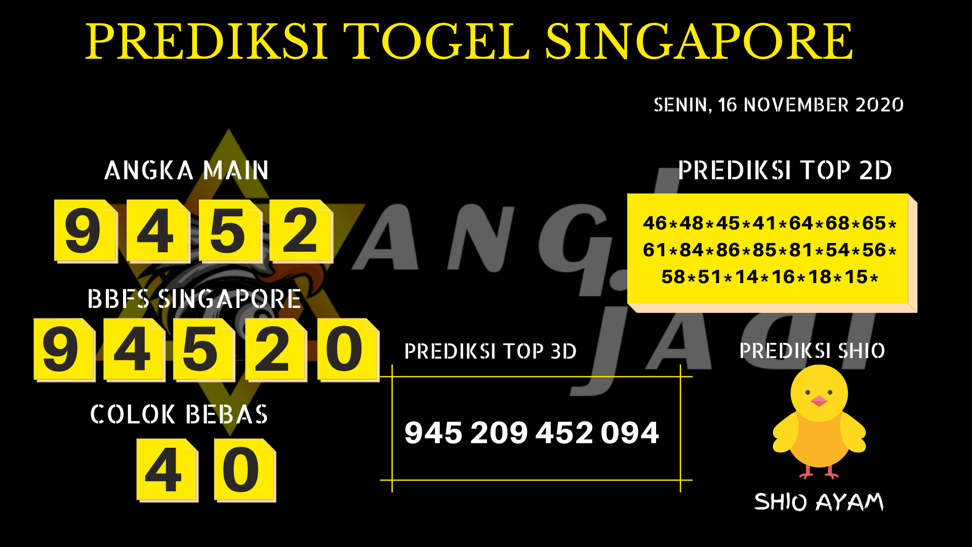 16 daftar Keluaran no hk 16 november 2020 dan keluaran terbaru   dari 2019-2021 