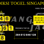 data singapore 2020, prediksi singapore hari ini 2020, keluaran singapore 2020, pengeluaran singapore 2020, paito singapore 2020