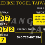 data taiwan 2020, prediksi taiwan hari ini 2020, keluaran taiwan 2020, pengeluaran taiwan 2020, paito taiwan 2020