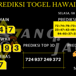 data hawaii 2020, prediksi hawaii hari ini 2020, keluaran hawaii 2020, pengeluaran hawaii 2020, paito hawaii 2020