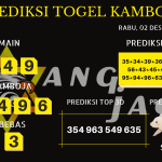 data Kamboja 2020, prediksi Kamboja hari ini 2020, keluaran Kamboja 2020, pengeluaran Kamboja 2020, paito Kamboja 2020