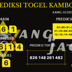 data Kamboja 2020, prediksi Kamboja hari ini 2020, keluaran Kamboja 2020, pengeluaran Kamboja 2020, paito Kamboja 2020