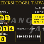 data taiwan 2020, prediksi taiwan hari ini 2020, keluaran taiwan 2020, pengeluaran taiwan 2020, paito taiwan 2020