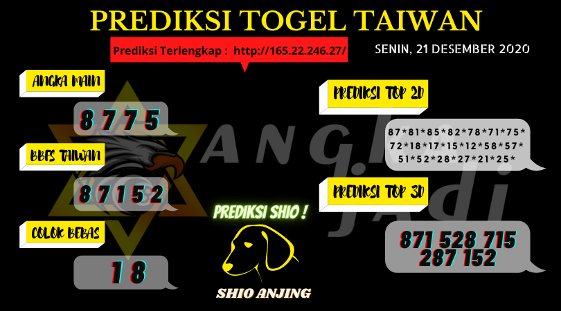 Prediksi Togel Taiwan 21 Desember 2020