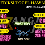 data hawaii 2021, prediksi hawaii hari ini 2021, keluaran hawaii 2021, pengeluaran hawaii 2021, paito hawaii 2021