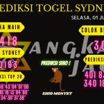 data sydney 2021, prediksi sydney hari ini 2021, keluaran sydney 2021, pengeluaran sydney 2021, paito sydney 2021