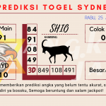 data sydney 2021, prediksi sydney hari ini 2021, keluaran sydney 2021, pengeluaran sydney 2021, paito sydney 2021