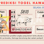 Prediksi togel hawaii akurat dan jitu