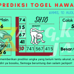 data hawaii 2023, prediksi hawaii hari ini 2023, keluaran hawaii 2023, pengeluaran hawaii 2023, paito hawaii 2023c