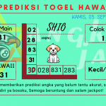 Prediksi data hawaii 2024 prediksi hawaii hari ini 2024, kelua