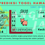 Prediksi data hawaii 2024 prediksi hawaii hari ini 2024, kelua