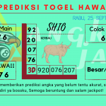 Prediksi data hawaii 2024 prediksi hawaii hari ini 2024, kelua