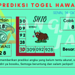 Prediksi data hawaii 2024 prediksi hawaii hari ini 2024, kelua