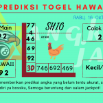 Prediksi data hawaii 2024 prediksi hawaii hari ini 2024, kelua