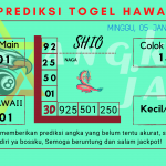 Prediksi data hawaii 2025 prediksi hawaii hari ini 2025, kelua