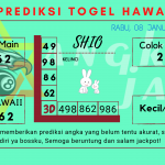 Prediksi data hawaii 2025 prediksi hawaii hari ini 2025, kelua