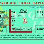 Prediksi data hawaii 2025 prediksi hawaii hari ini 2025, kelua