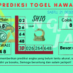 Prediksi data hawaii 2024 prediksi hawaii hari ini 2024, kelua