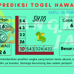 Prediksi data hawaii 2025 prediksi hawaii hari ini 2025, kelua