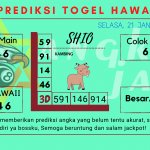 Prediksi data hawaii 2025 prediksi hawaii hari ini 2025, kelua