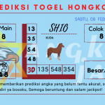 data Prediksi togel akurat dan jitu Hongkong 2025, prediksi Hongkong hari ini 2025, keluaran Hongkong 2025, pengeluaran Hongkong 2025, paito Hongkong 2025